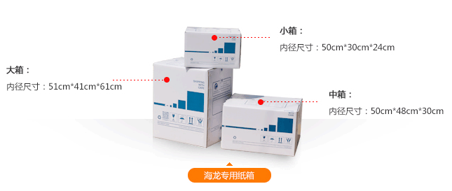 包装指导