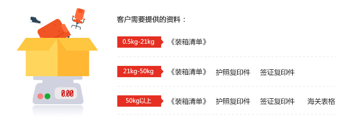 运输东西到美国加拿大澳大利亚英国法国德国新加坡